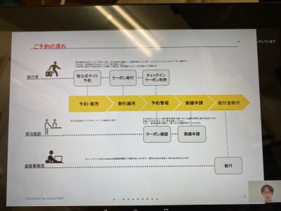 「兵庫安心旅」予約の流れ