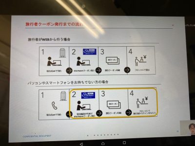 直接予約の場合の申請方法は　2通りあります。